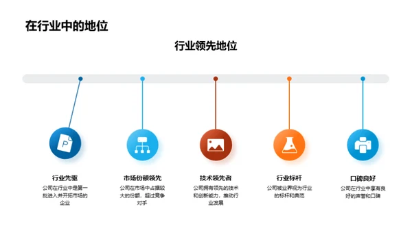 打造卓越企业文化