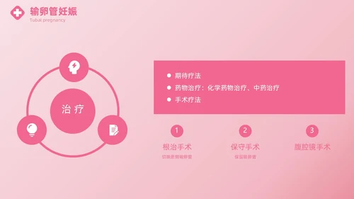 粉色实拍风异位妊娠的诊治医疗健康母婴孕妇培训PPT