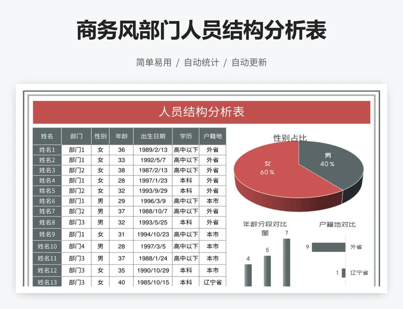 商务风部门人员结构分析表