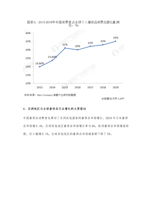 全球奢侈品行业市场现状及发展前景分析-未来Z世代将成为市场消费主力军.docx