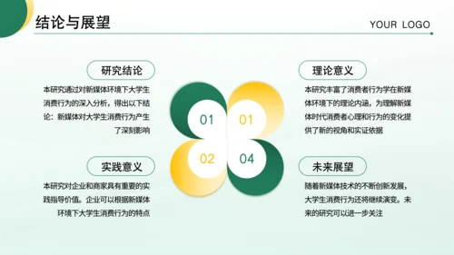 绿色商务风毕业论文答辩PPT模板