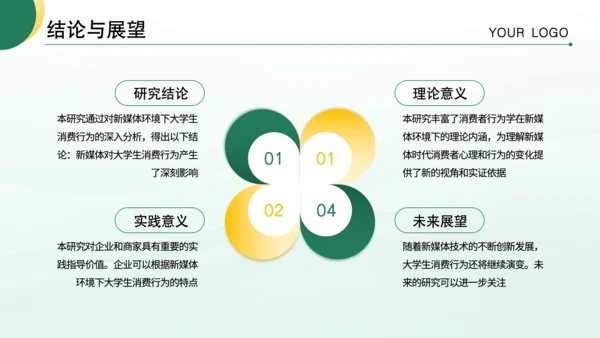 绿色商务风毕业论文答辩PPT模板
