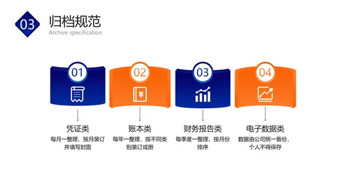 蓝橙色扁平风财务企业员工培训PPT套装