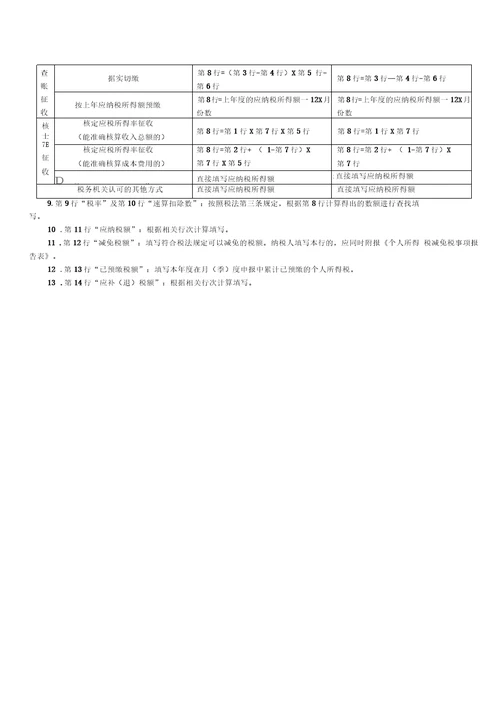 个人所得税生产经营所得纳税申报表A表