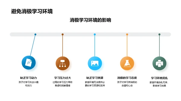 培育优质学习氛围