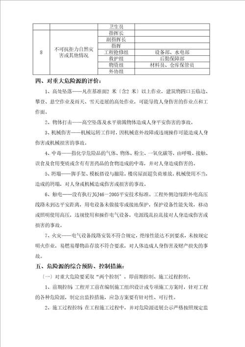 工程重大危险源辨识方案