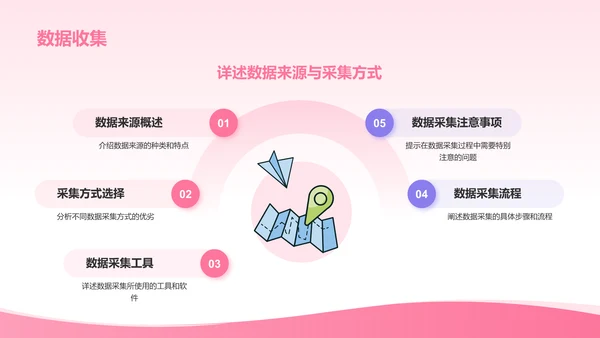 粉色插画风主题研究小组作业汇报PPT模板