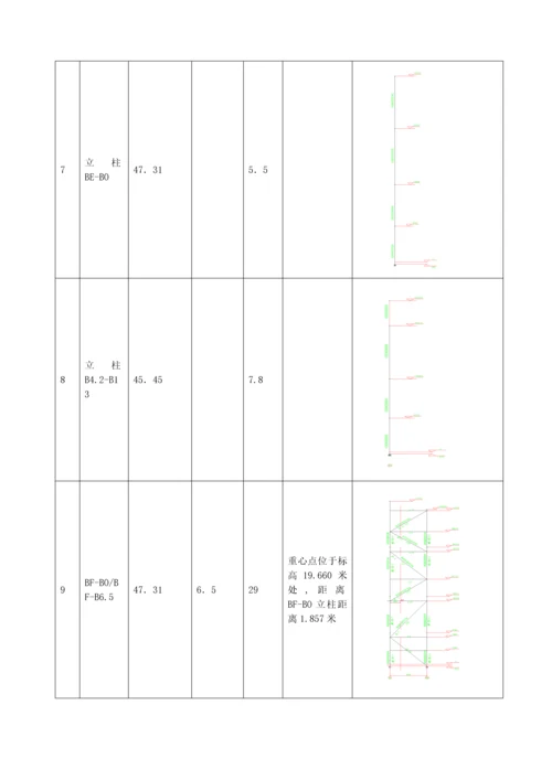 厂锅炉钢结构吊装专题方案.docx