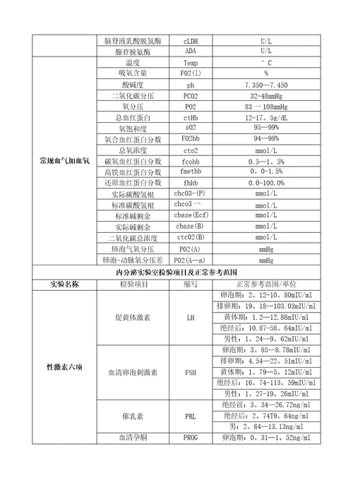 临床检验实验室检验项目及正常参考范围