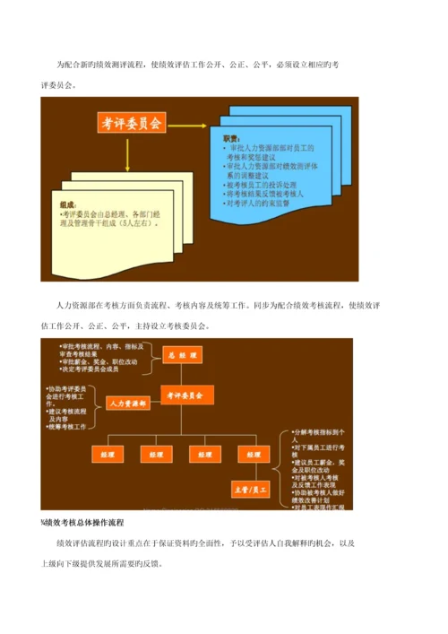 KPI绩效考评专题方案案例模板.docx