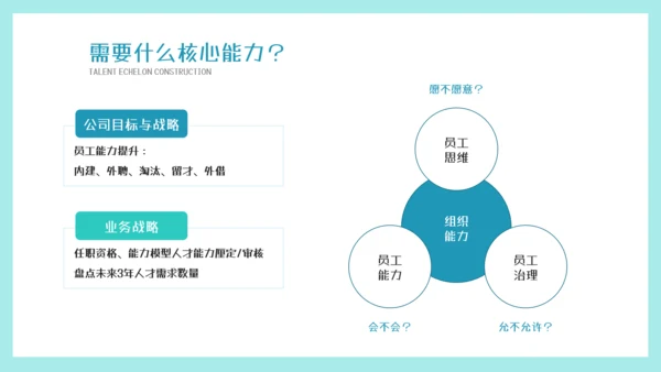 墨绿插画风人才梯队建设与人才培养模板