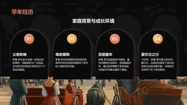 黑色复古风人物介绍——罗曼罗兰PPT模板