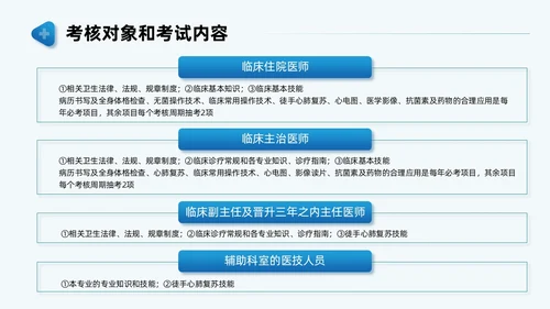 蓝色商务简约培训及考核PPT模板医务人员培训员工培训
