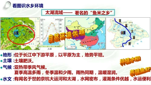 5.2.1水乡城镇 课件