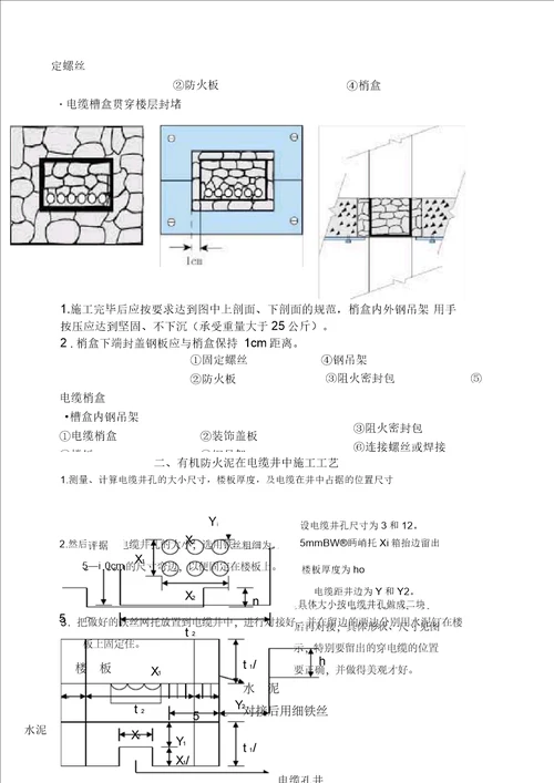 各种防火封堵材料的施工工艺