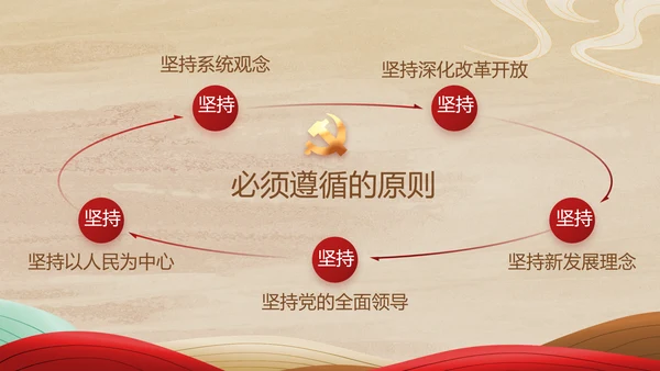 弘扬伟大建党精神七一讲话精神PPT
