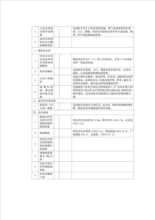 2021年公司日常运行维护采购项目文件样本