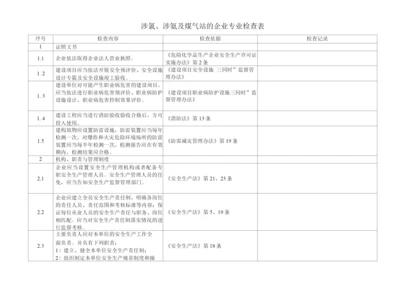 涉氯、涉氨及煤气站的企业专业检查表.docx