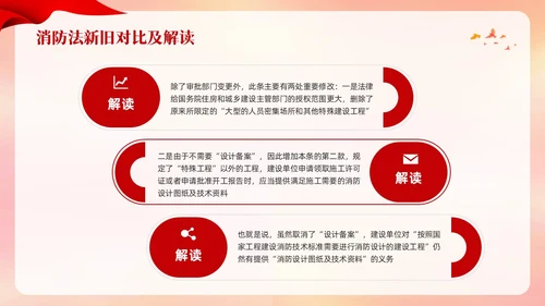 红色卡通遵守消防法规关爱生命安全PPT模板宣传PPT动态PPT全国消防日