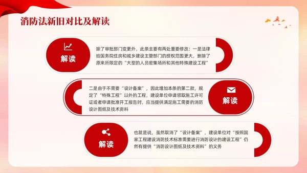 红色卡通遵守消防法规关爱生命安全PPT模板宣传PPT动态PPT全国消防日