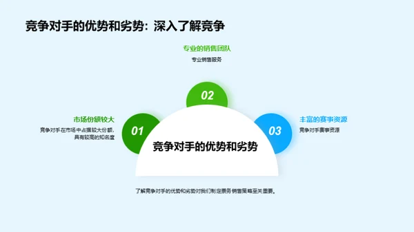 打造赛事票务销售王者