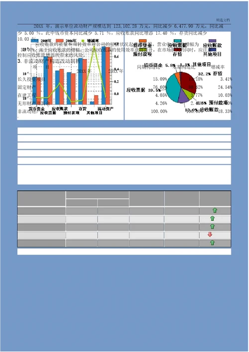 企业年度财务分析报告实用模板