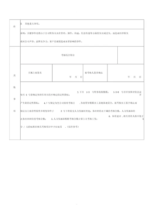 财务经理考核办法