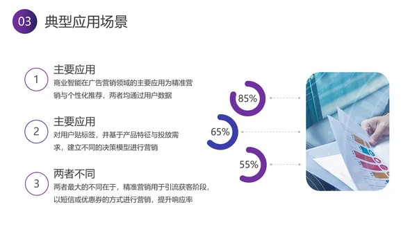 智能行业分析报告PPT模板