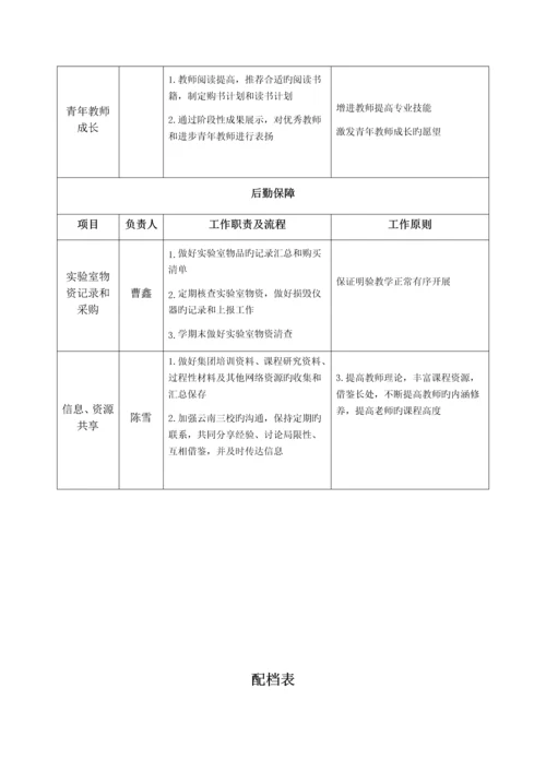 生物学科核心育人研究团队建设项目书.docx