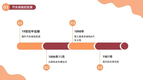 橙色插画简约商务汽车保险知识商务通用PPT