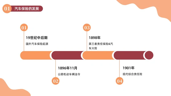橙色插画简约商务汽车保险知识商务通用PPT