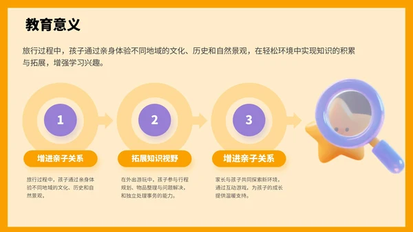 橙色3D风国庆亲子游攻略PPT模板