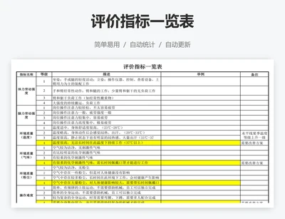 评价指标一览表
