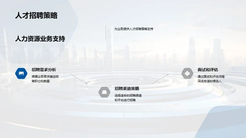 人力资源，赋能企业