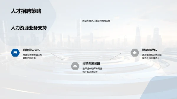 人力资源，赋能企业
