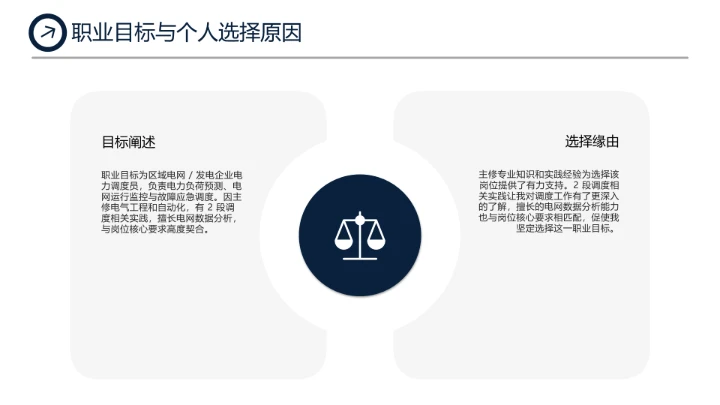 电气工程和自动化专业大学生求职个人能力综合展示职业生涯规划PPT模版