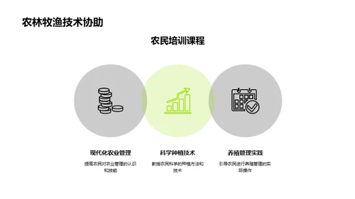 农业技术革新篇章