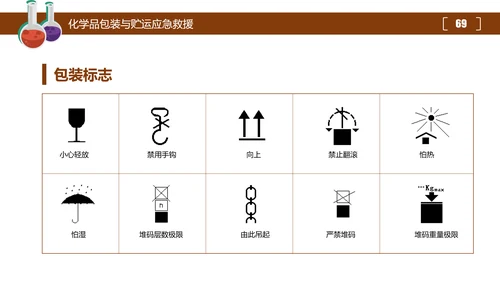 危险化学品处置对策安全培训PPT课件