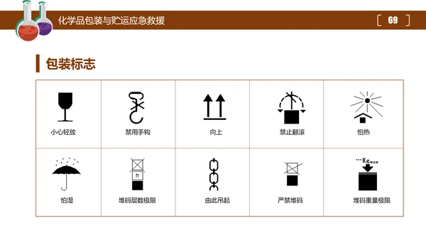 危险化学品处置对策安全培训PPT课件