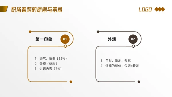 棕色简约着装礼仪培训PPT模板宣传PPT动态PPT