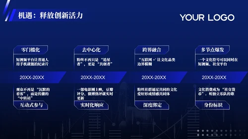 蓝色科技风市场消费者心理与购买决策PPT模板