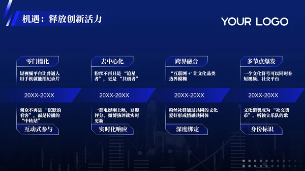 蓝色科技风市场消费者心理与购买决策PPT模板