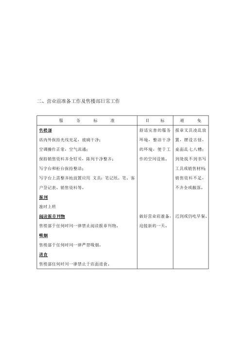房地产营销成交实效手册