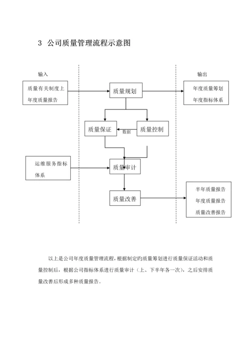 ITSS运维服务质量管理基础规范标准流程新版制度.docx