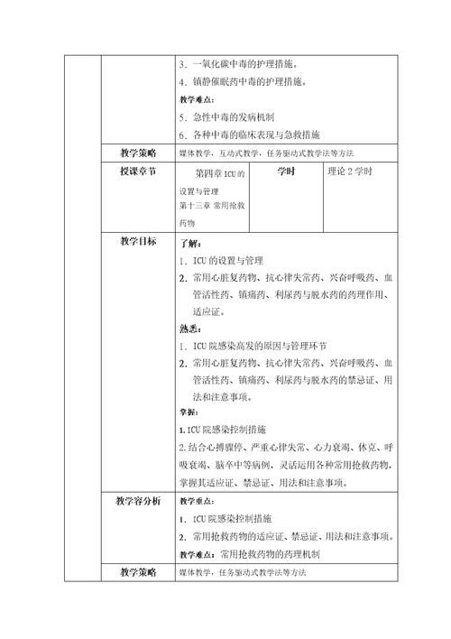 急危重症护理学教学设计说明