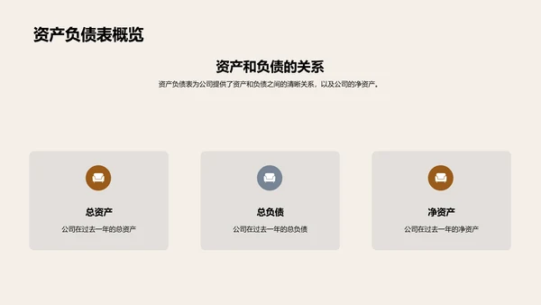 年度财务报告PPT模板