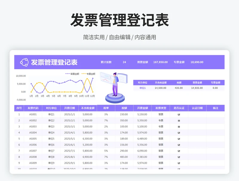 发票管理登记表