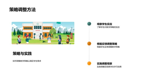 教育心理学的实践探索