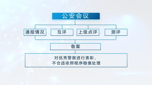 蓝色大气公安部警务督察局动态PPT模板
