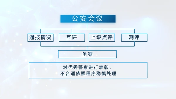 蓝色大气公安部警务督察局动态PPT模板